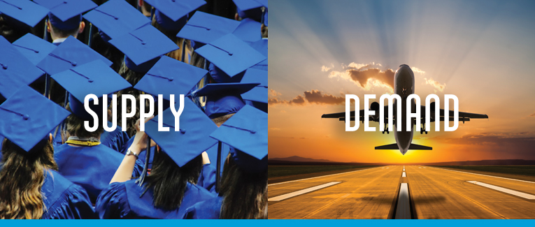 Aerospace and Defense