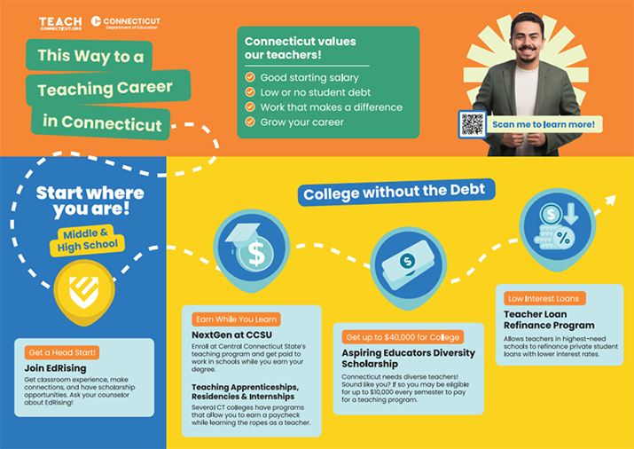 Registered Teacher Apprenticeship Program Pathway Infographic - From EdRising to Loans