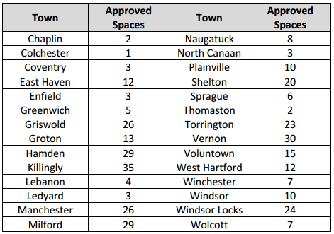 Competitive School Districts