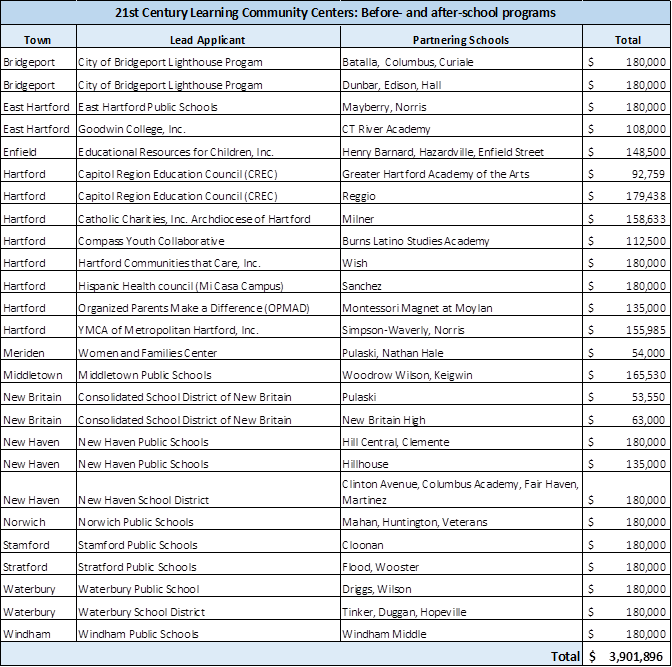 21st Century Community Learning Centers program